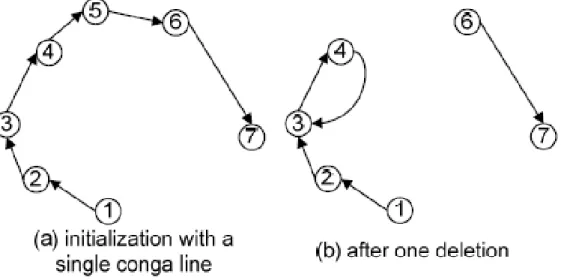 Figure 2.6: Illustration of the application of the FastPair method 