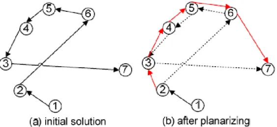 Figure 2.7: Example of six-point Planarization 
