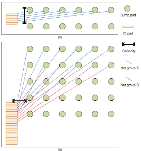 Fig. 7. Capacity constraints for horizontal wires (a) and vertical wires (b). 