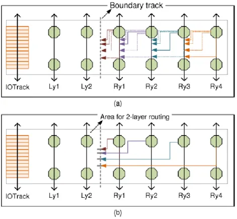 Fig. 8. Modeling of layout. There are IO track, boundary track, and 6 bump tracks (Ly1, Ly2,  Ry1, Ry2, Ry3, Ry4)