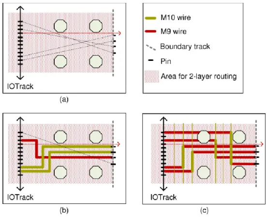 Fig. 9. Solutions for routing resource allocation. The example in (a) contains 4 nets