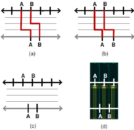 Fig. 11. Impact of pin locations. A vertical constraint (VC) exists between NA and  NB in (a)