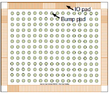 Fig. 3. Top view of RDL. There are bump pads in a grid pattern and IO pads on the periphery