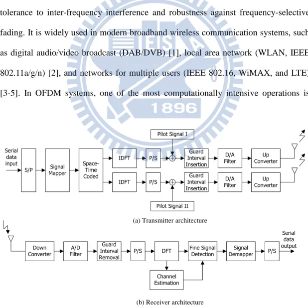 Figure 1. An example pilot-based STBC/OFDM communication system. 