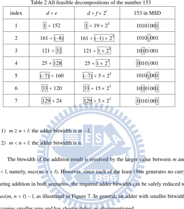 Table 2 All feasible decompositions of the number 153 