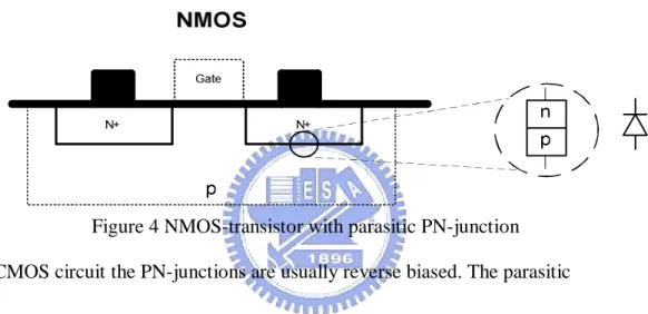 Figure 4 NMOS-transistor with parasitic PN-junction  In CMOS circuit the PN-junctions are usually reverse biased