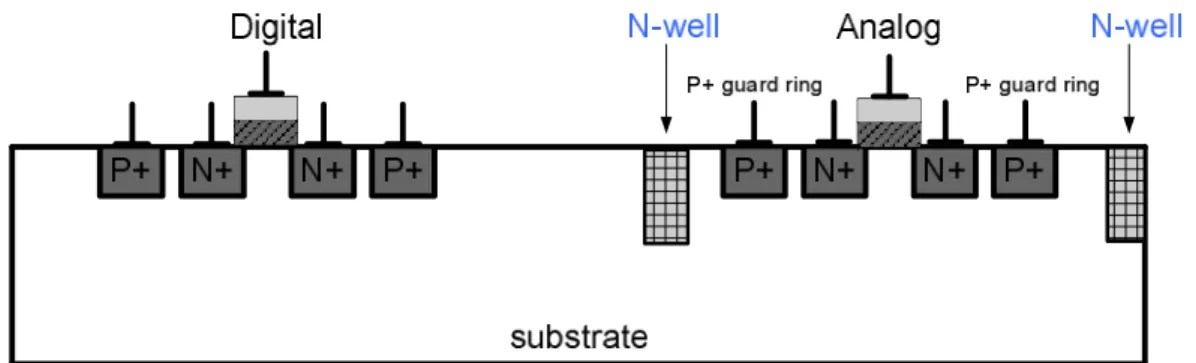 Figure 6    Guard-ring supplemented by placing annular n-type regions around  peripheries [5]