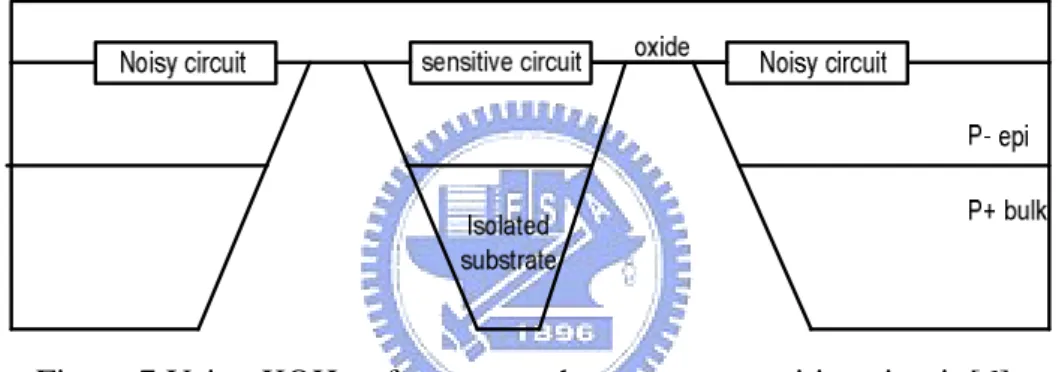 Figure 7 Using KOH to form a trench to protect sensitive circuit [6] 
