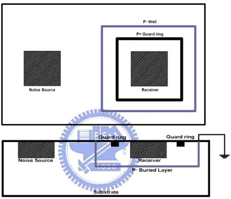Figure 8    Faraday Shield Layouts and Cross-Section [7] 