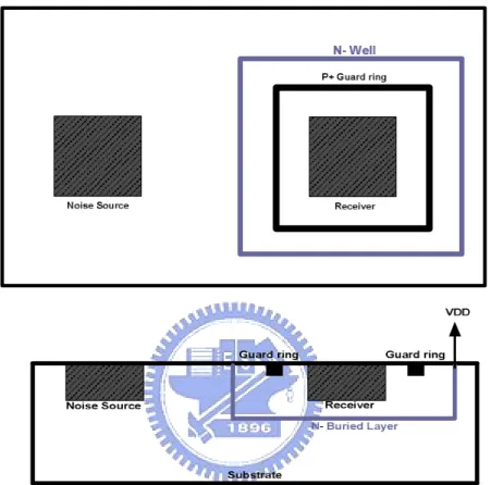 Figure 10 Junction Shield Layouts and Cross-section [9] 