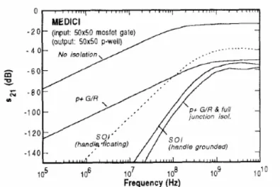 Figure 12 Cross section of psub GR inserted into (a) p+ guard ring scheme    (b) Conventional NW GR with p+ guard ring scheme [10] 