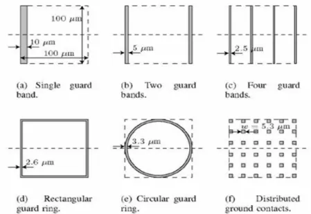 Figure 15 Schematic layout of different grounding structure [11] 