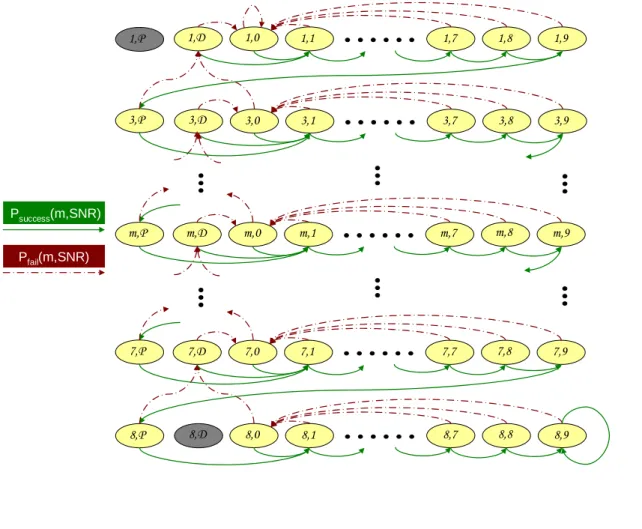 Figure 3-1    ARF Markov Chain 