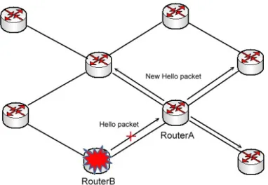 Figure 3.3: The passive detection method 