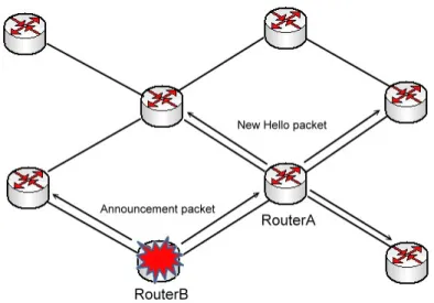 Figure 3.4: The active detection method 