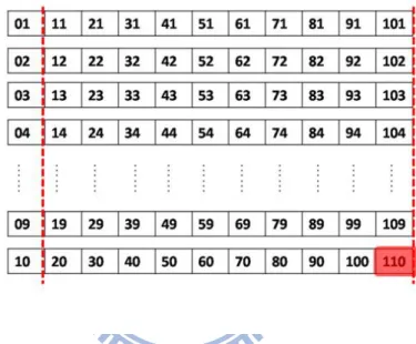 Figure 3.3.2-2. De-registration of short-term storage 
