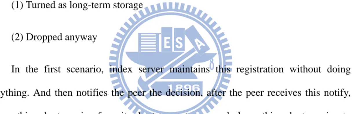 Figure 3.3.3-1 Turn short-term storage to Long-term storage 