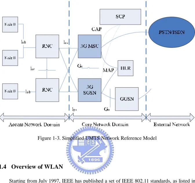 Figure 1-3. Simplified UMTS Network Reference Model 