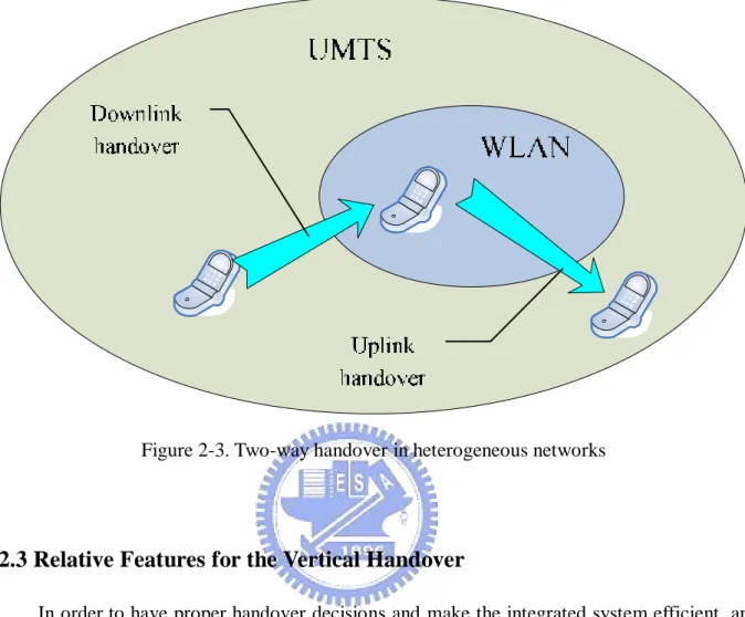 Figure 2-3. Two-way handover in heterogeneous networks 