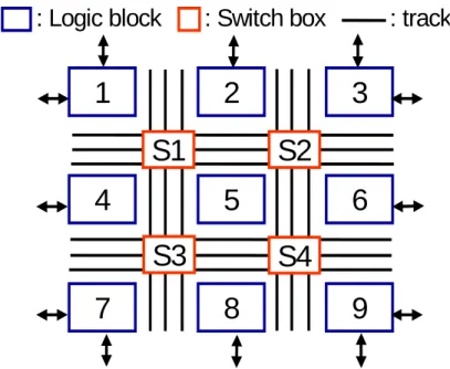 Figure 3-1 the reconfigurable hardware of our design