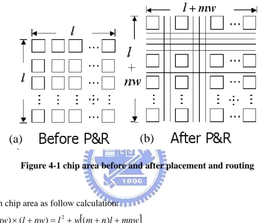 Figure 4-1 chip area before and after placement and routing 