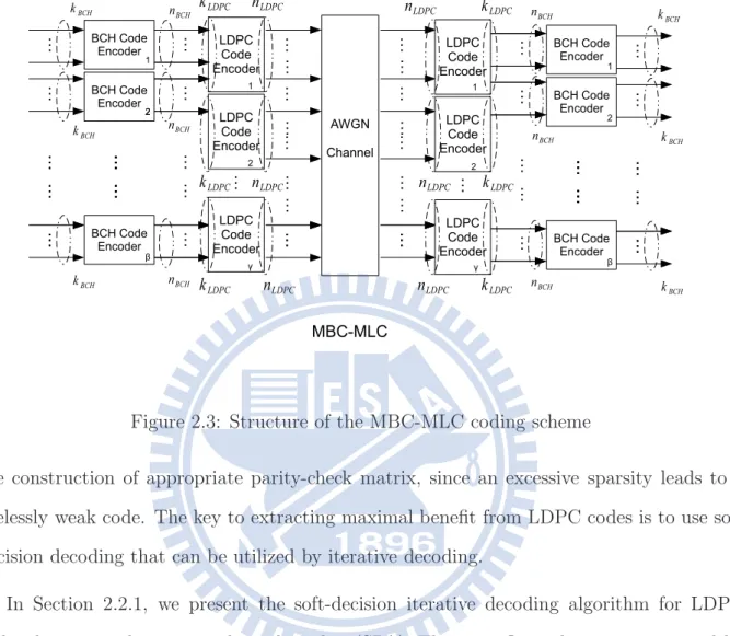Figure 2.3: Structure of the MBC-MLC coding scheme