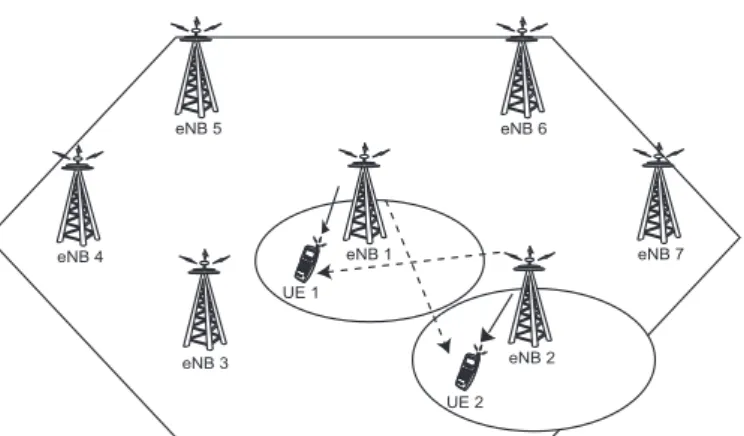 Figure 2.1: Downlink LTE-A system.