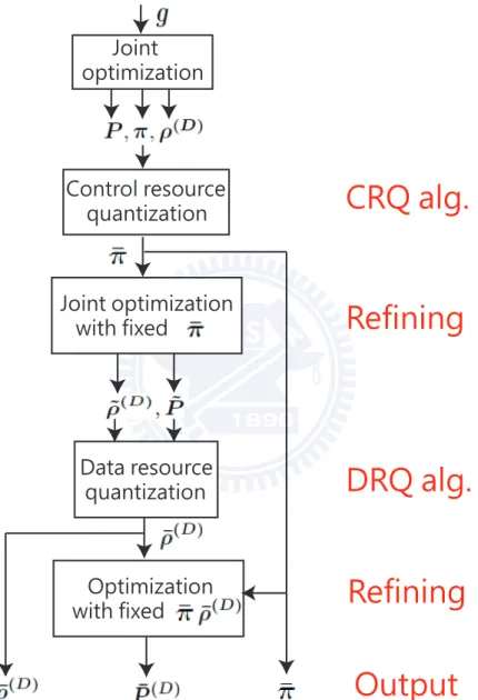 Figure 3.2: Whole process for JCP scheme.