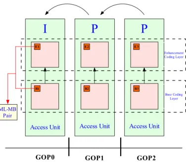 Figure 1.1: The definition of ML-MB pair.