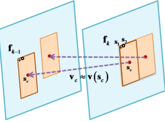 Figure 3.4: Single-layer residual signal generating for a 16x8 predicted block