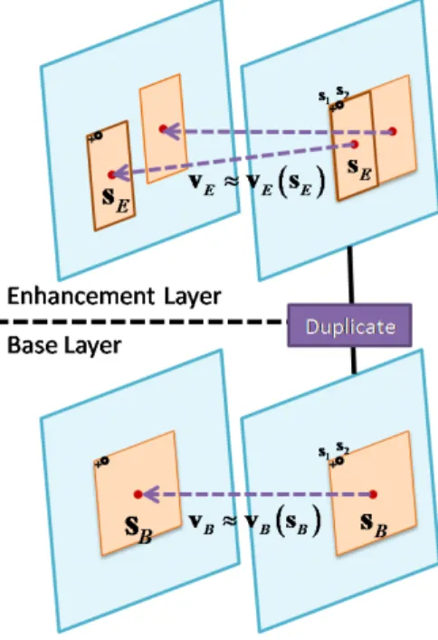 Figure 4.4: Multi-layer residual signal generating for BL 16x16 predicted block and EL 16x8 predicted block