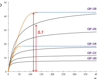 Figure 4.5: Laplace distortion and its approximation.