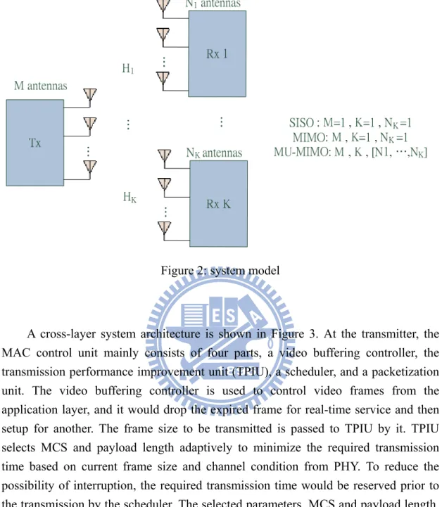Figure 2: system model   