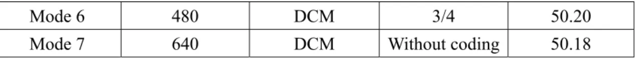 TABLE II 