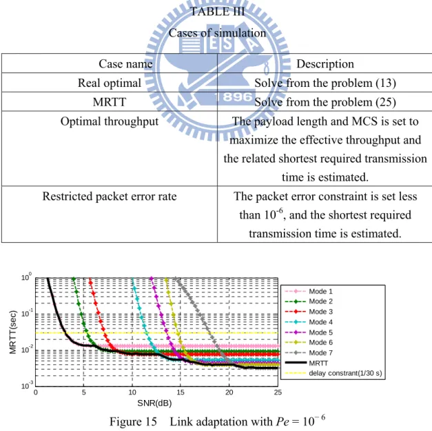 TABLE III  Cases of simulation 