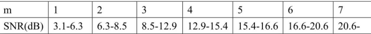 TABLE IV 