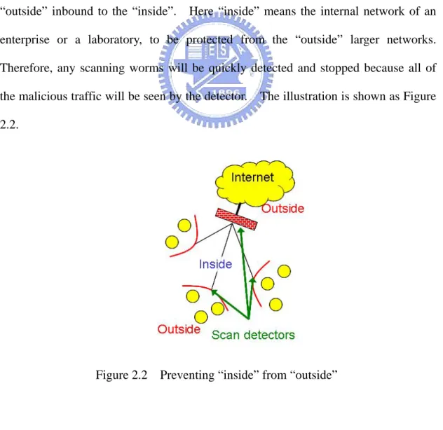 Figure 2.2    Preventing “inside” from “outside” 