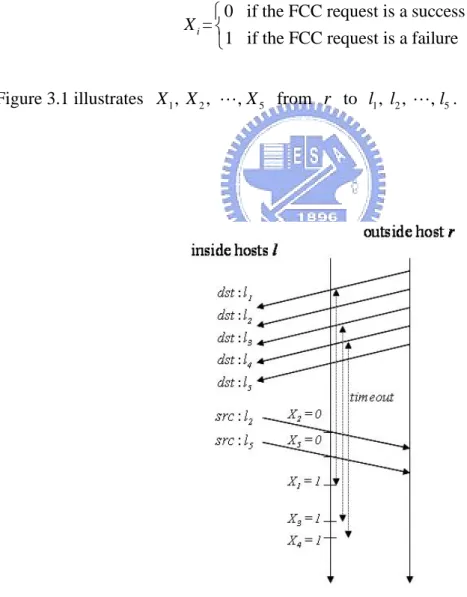 Figure 3.1 illustrates  X 1 ,   ,   ,  X 2 " X  from   to  5 r l 1 ,   ,  ,  l 2 " l 5 