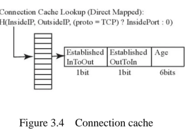 Figure 3.4    Connection cache 
