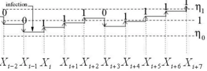 Figure 3.7    A log scale graph tracing the value of  Λ X ( ) n  for SHT 