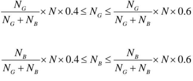 Figure 4.2 shows the adaptive procedure. The simulate result will also be 