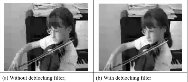 Fig 2.11 Performance of the deblocking filter for highly compressed pictures [4] 