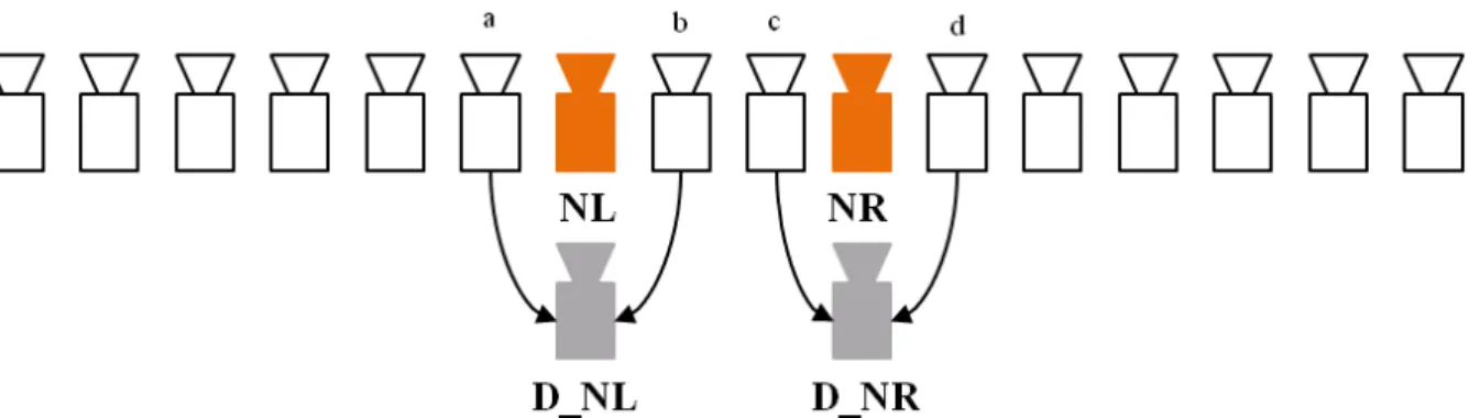 Figure 3-2: Reference view selection from two camera baseline distance away. 