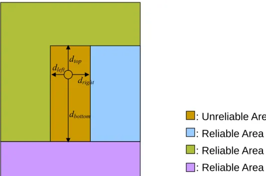 Figure 3-12: Relation of unreliable depth pixel and four-neighbor reliable depth pixels