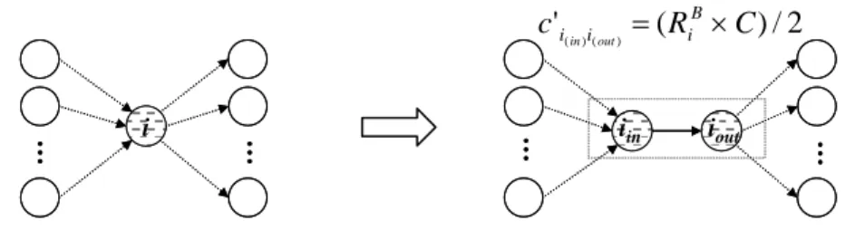 Figure 4.1: a transformation for pure router. 