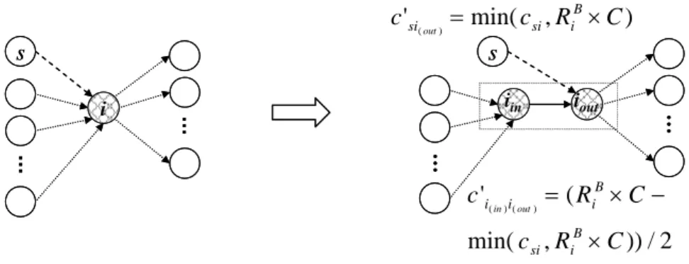 Figure 4.3: a transformation for mesh AP. 
