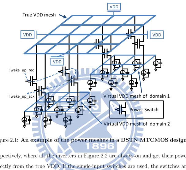 Figure 2.1: An example of the power meshes in a DSTN MTCMOS design.