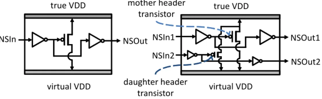 Figure 2.3: Power-switch routing for (a) single-input and (b) double-input switches.