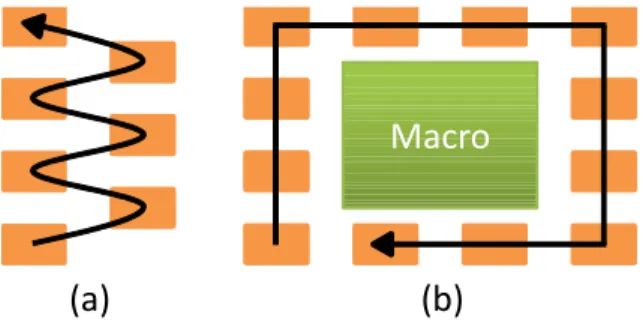 Figure 4.1: (a) Acyclic and (b) cyclic power-switch tour.