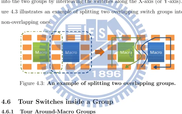 Figure 4.3: An example of splitting two overlapping groups.